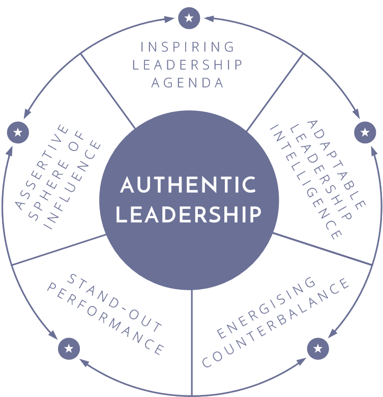 Leadership Pivot Programme Overview