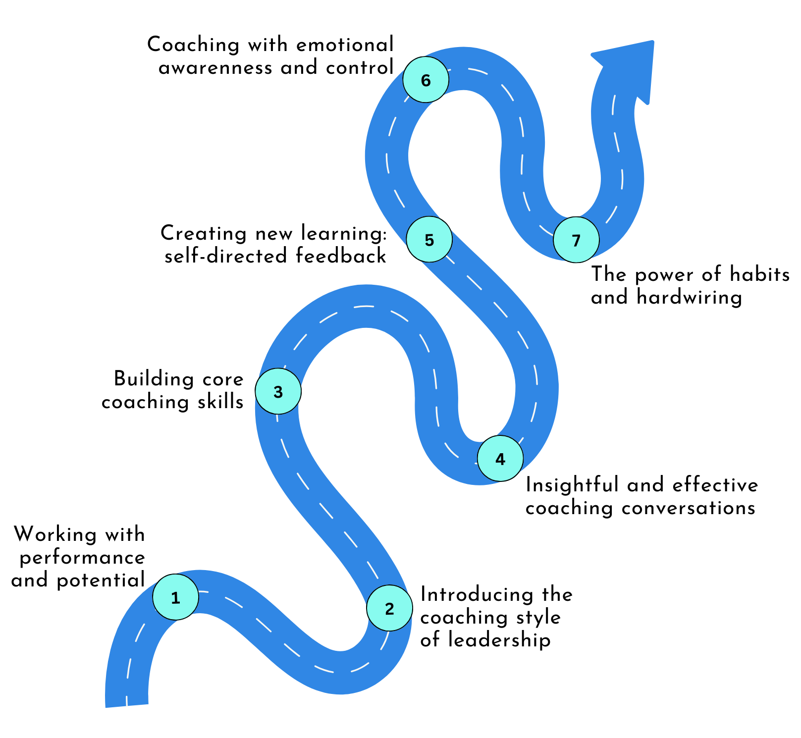 CSfM Learning Pathway CSfM Learning Pathway