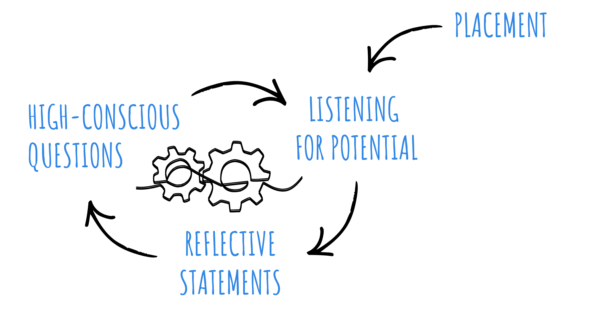 A robust and repeatable model to build alignment strengthen ownership stay focused on outcomes A robust and repeatable model to build alignment strengthen ownership stay focused on outcomes