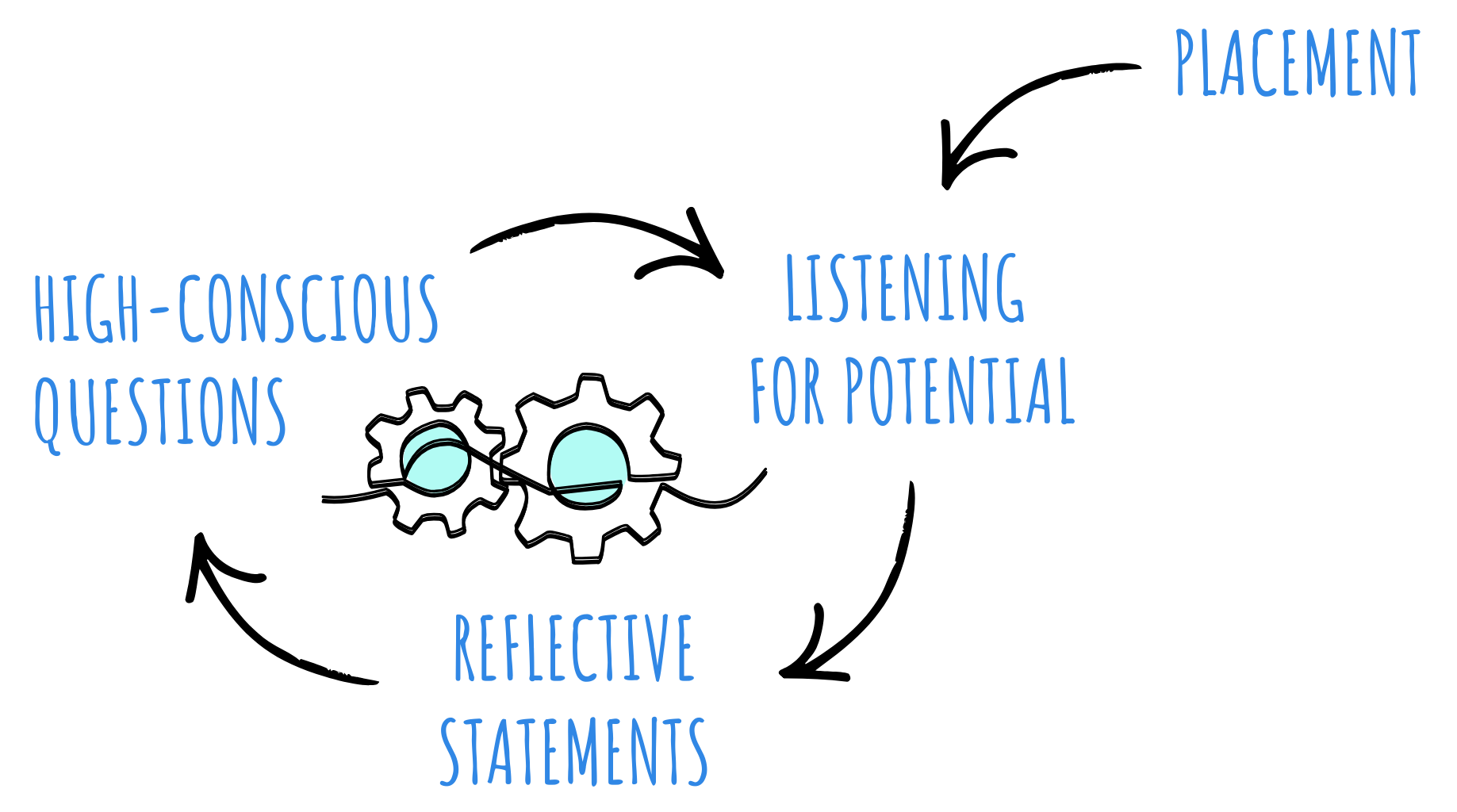 CSfM – a robust and repeatable model for performance and potential CSfM - a robust and repeatable model for performance and potential